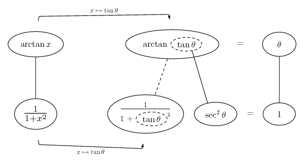 derivative of arctan x