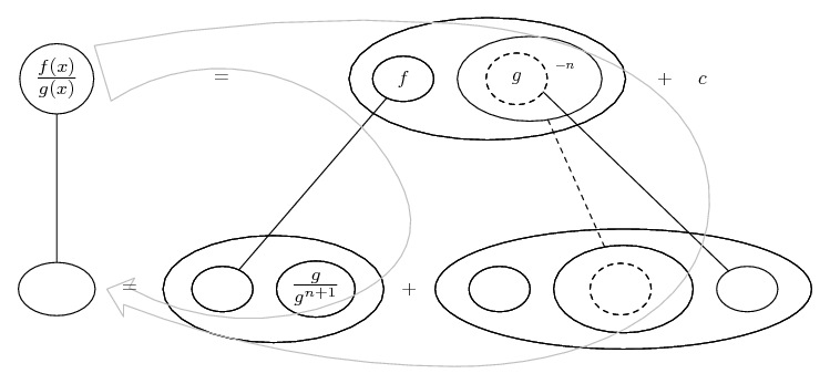 quotient rule formula. quotient-rule formula.