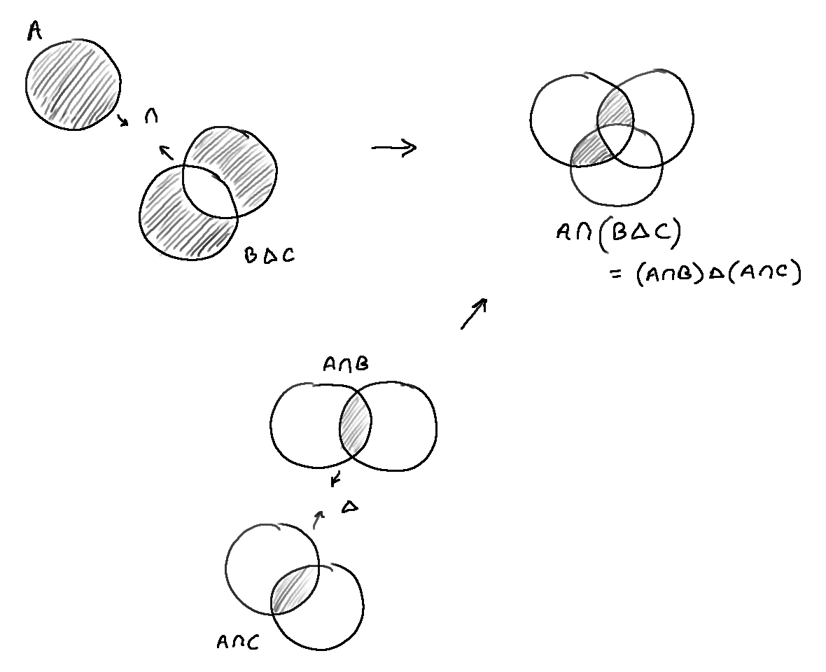 a b c a b c symmetric difference venn diagram