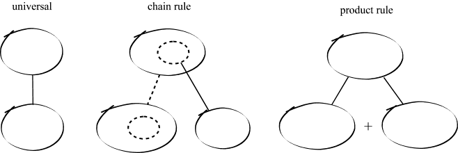 quotient rule differentiation. that the differentiation