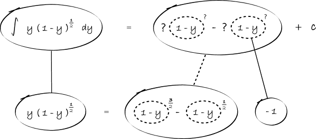 integrate y sqrt(1 - y)