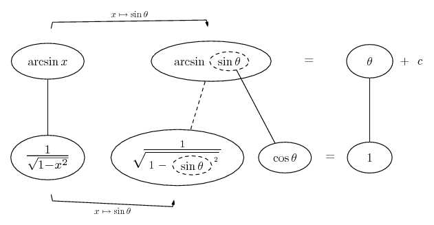 Derivative of arcsin x