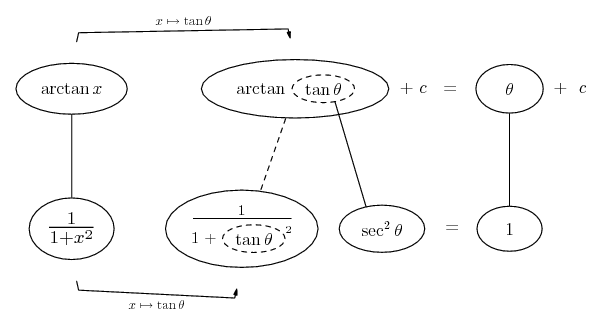 derivative of arctan x