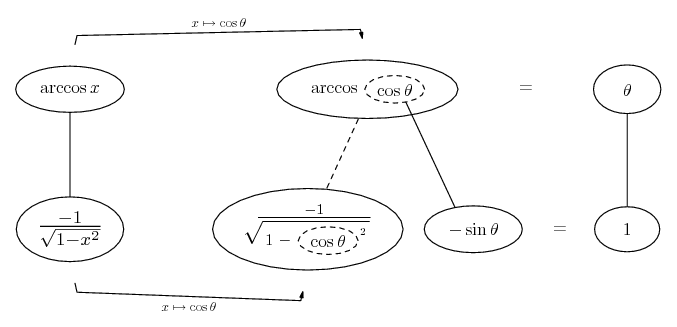 Derivative of arccos x