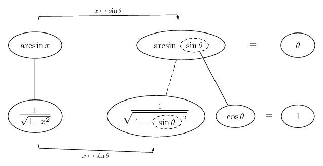 Derivative of arcsin x