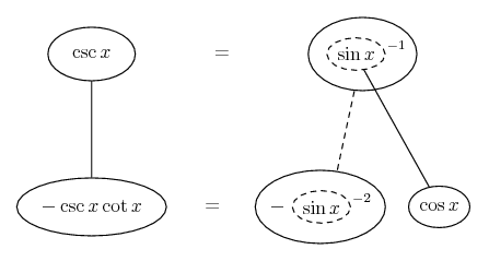 Derivative of cosec x