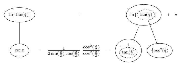 Integral of cosec x