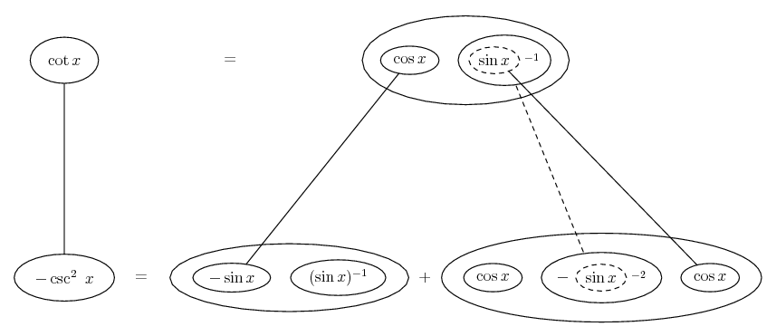 Derivative of cot x