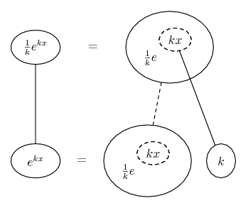 integrate e^(kx)