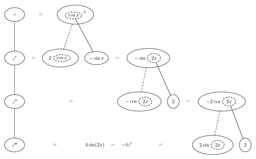 third derivative