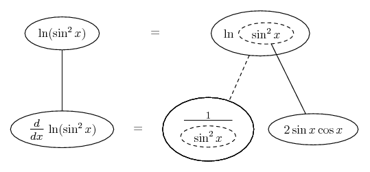 differentiate ln (sin^2 x)