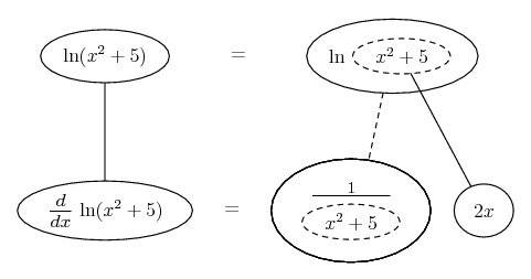 differentiate ln (x^2 + 5)