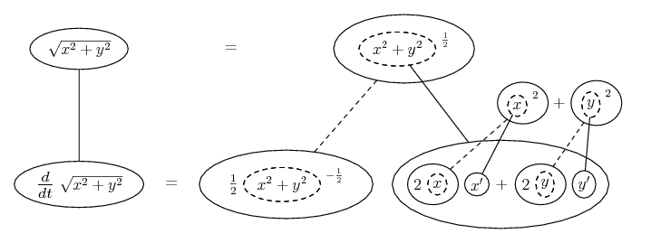 d/dt sqrt(x^2 + y^2)