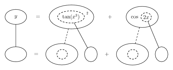 differentiate tan^2(x^3)