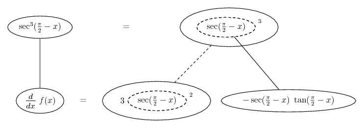 differentiate sec^3(pi/2 - x)