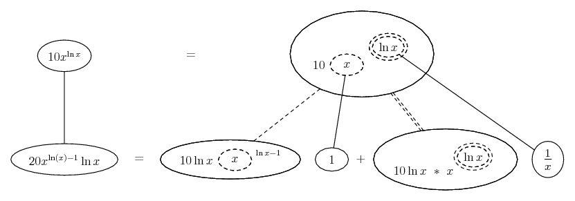 d/dx 10 x^(ln x)