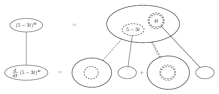 d/dt (5 - 3t)^(4t)