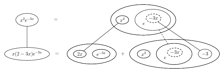 differentiate x^2 e^(-3x)