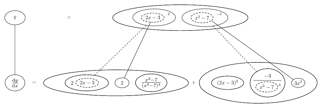 differentiate (2x - 3)^2 / (x^3 - 7)^3
