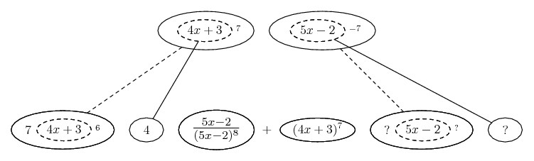 differentiate (4x + 3)^7 / (5x - 2)^7