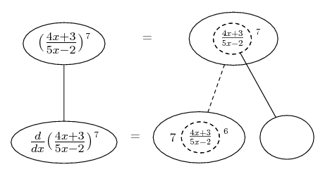 differentiate [(4x + 3) / (5x - 2)]^7