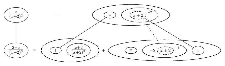 differentiate x/(x + 2)^2