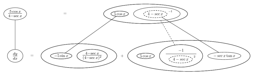 differentiate 5 cos(x) / (4 - sec(x))