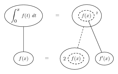 differentiate integral from a to x