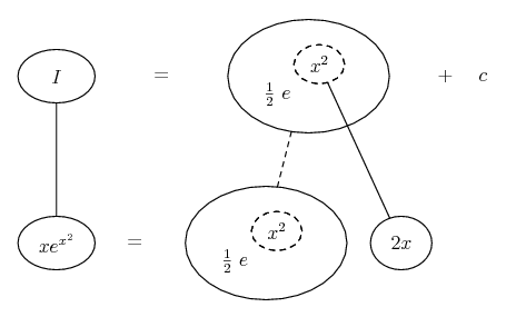 integrate x e^(x^2)
