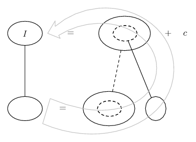 integration by substitution