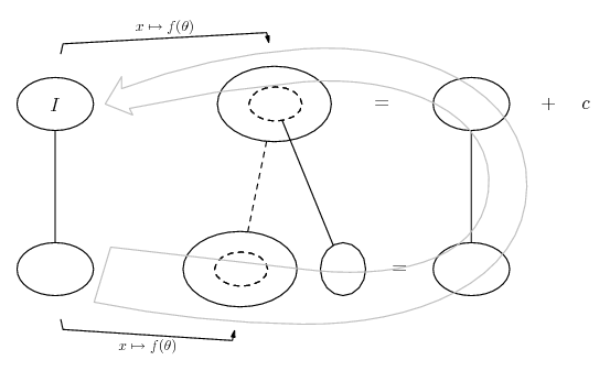 integration by internal substitution