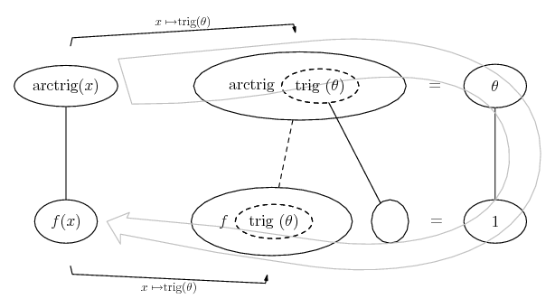 differentiate an inverse trig function