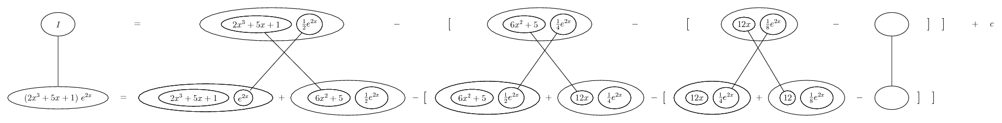 integrate (2x^3 + 5x + 1) e^(2x)