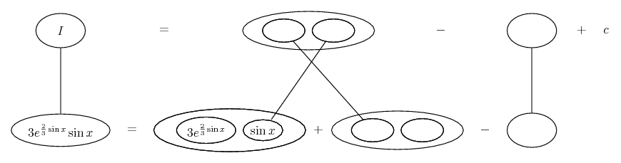 integrate 3 e^(2 sin(x)/3) sin(x)