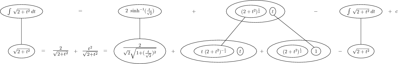 integrate sqrt(2 + t^2)