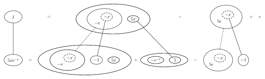 5x e^(-x)