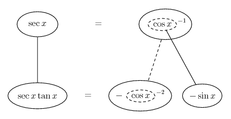 Derivative of sec x