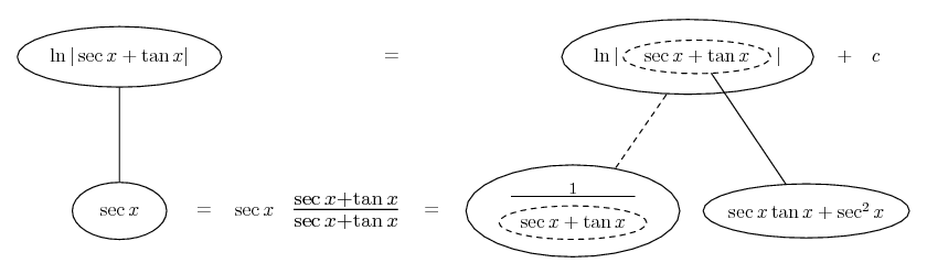 Integral of sec x