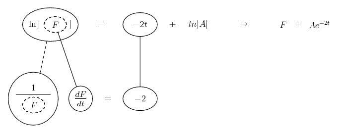 solve dF/dt = -2F