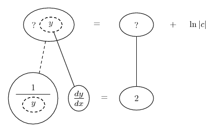 solve dy/dx = 2y