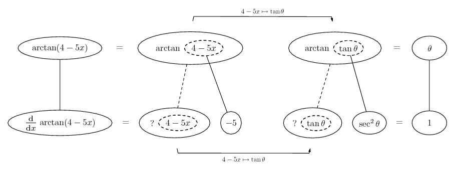 differentiate arctan(4 - 5x)