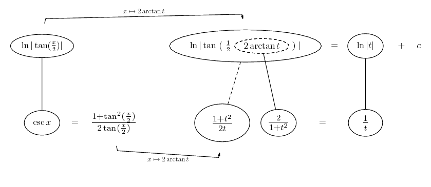 Weierstrass integral of cosec x