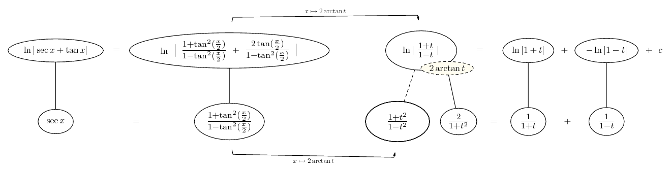 Weierstrass integral of sec x