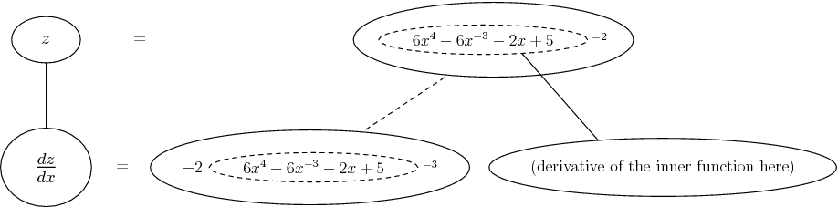differentiate (6x^4 - 6x^(-3) - 2x + 5)^(-2)