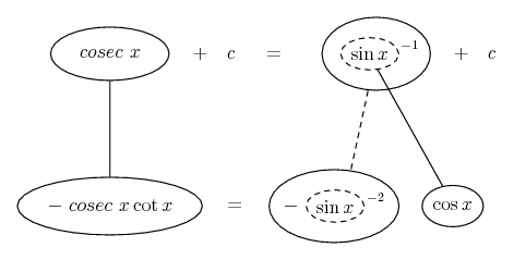 Derivative of cosec x