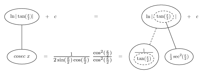 Integral of cosec x