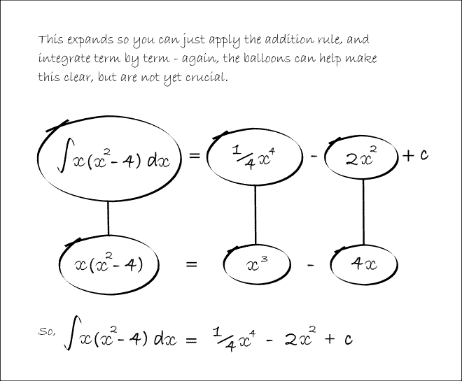 working: OCR GCE Maths 4722/01 q6(a)(i)