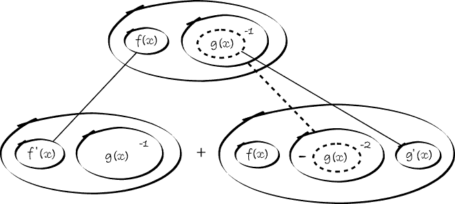 working: OCR GCE Maths 4723/01 q8(i) zoomed-in