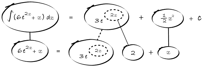 working: OCR GCE Maths 4723/01 q6(i)