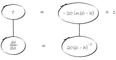 diagram: OCR GCE Maths 4724/01 q8(i)